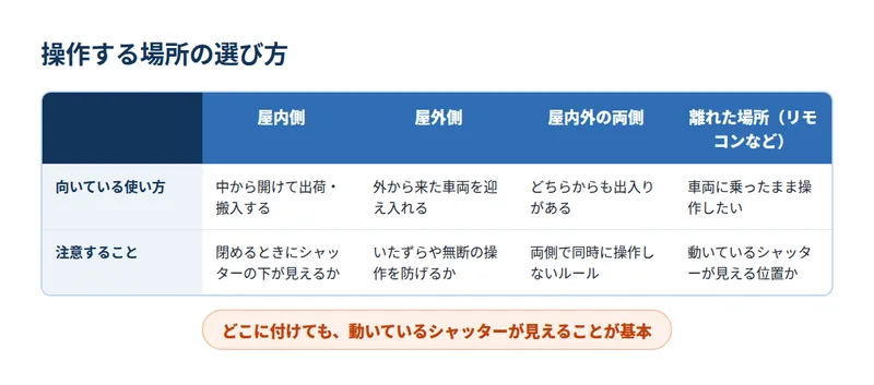 操作する場所の選び方