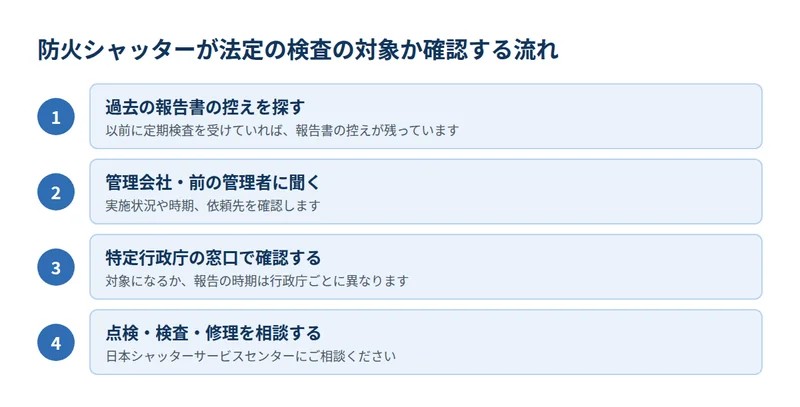 防火シャッターが法定の検査の対象か確認する4つの手順