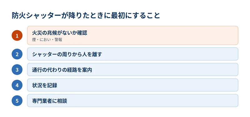 防火シャッターが降りたときに最初にすること