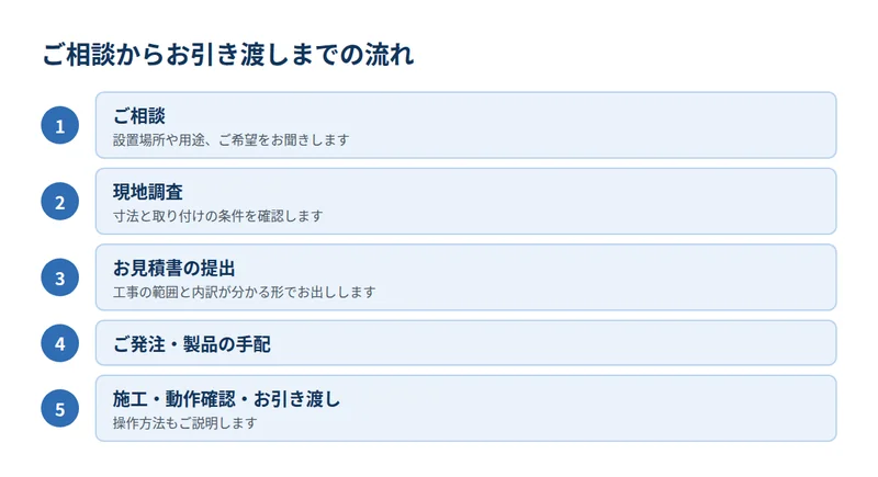 ご相談からお引き渡しまでの5段階の流れ
