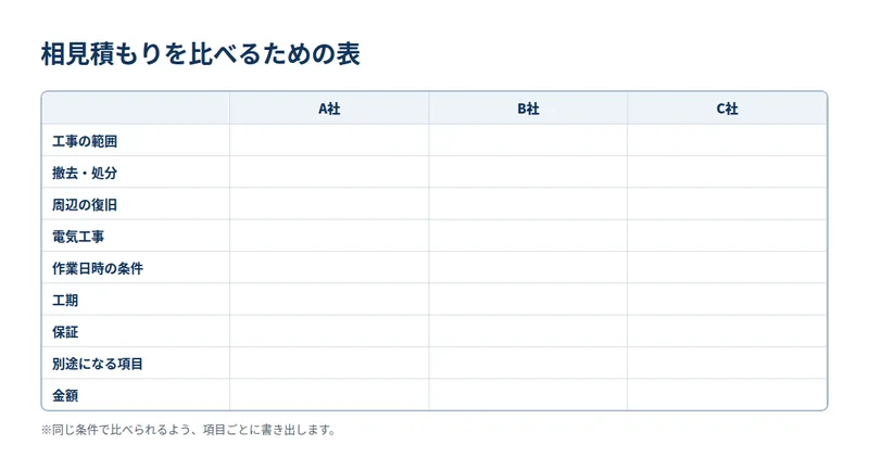 相見積もりを比べるための表